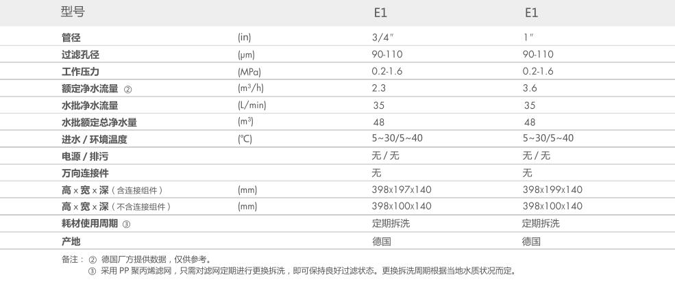 空气源热泵两联供,大菠萝网站两联供