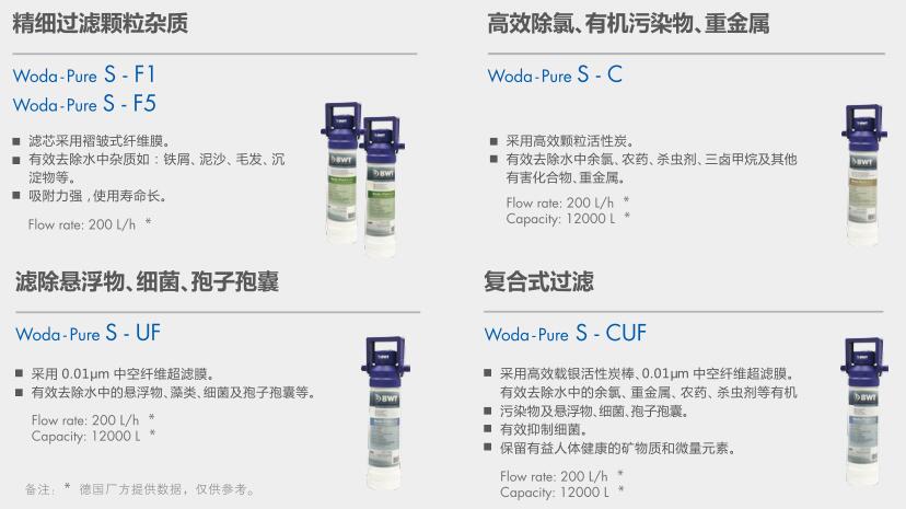 空气源热泵两联供,大菠萝网站两联供
