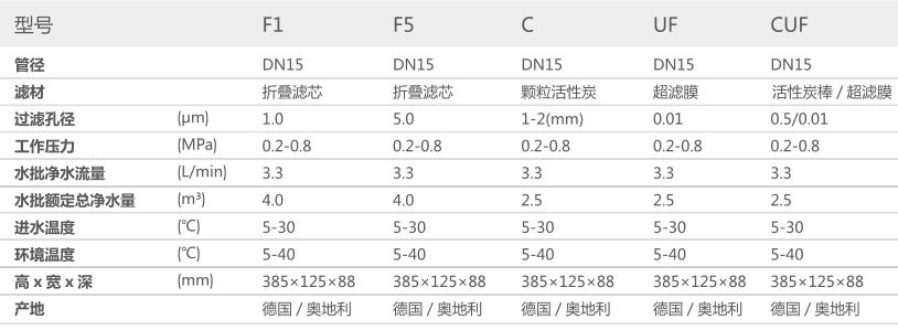 空气源热泵两联供,大菠萝网站两联供