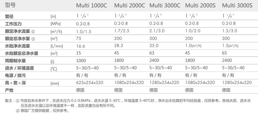 重庆菠萝蜜污污视频之黄色大片智能科技有限公司
